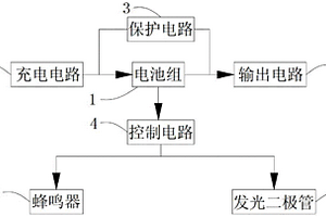 便携式救援电源