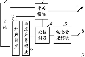 电池加热电路、电池和无人机