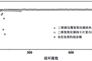 三维复合集流体及其制备方法和应用