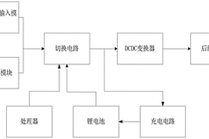 网络GNSS接收机电源系统