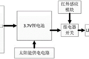 太阳能人体感应灯