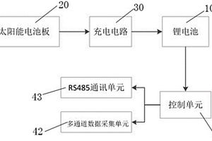 多通道数据采集模块