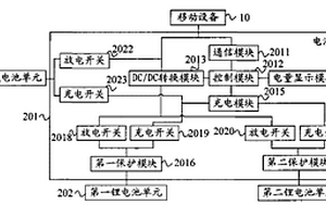 具有电池管理系统的电池组