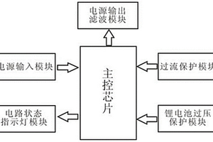 用于根管长度测量仪的电源保护电路