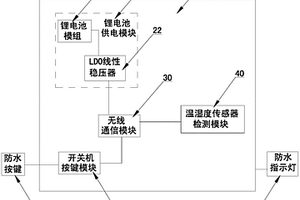 无线温湿度传感器检测装置