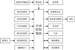 便携式汽车综合诊断应急装置