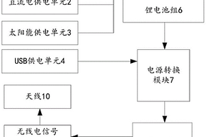 LoRa无线中继器