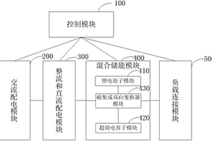 改进型混合储能直流操作电源系统
