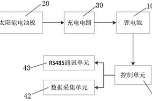 适用于振弦式传感器的数据采集模块