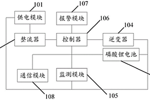 新型应急电源控制装置