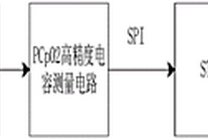 基于电容传感器的键盘键帽弹力检测系统