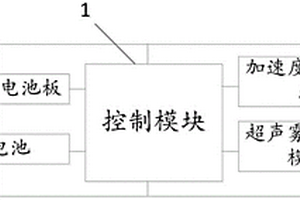基于超声波太阳能的车载香薰控制电路及车载香薰