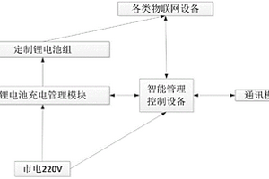 物联网设备供电管理系统