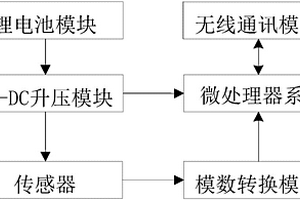 无线数据采集器