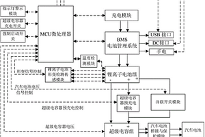 便携式启动电源