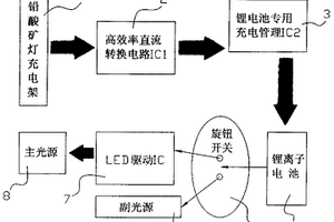 矿灯充放电控制电路