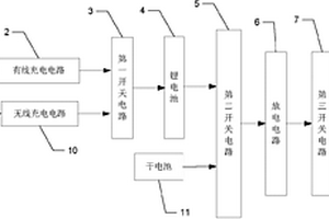 用于电子产品充电的移动电源