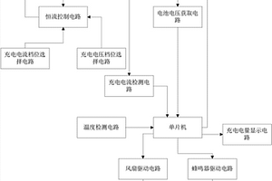 应用于磷酸铁锂电池与铅酸电池智能型充电器