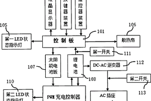 一体化便携式的太阳能系统