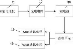 适用于RS485传感器的单点式数据采集模块