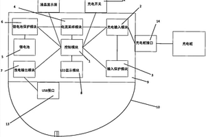 人体携带式快速充电宝装置