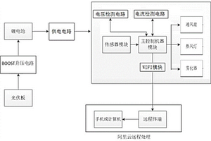 自供电温室大棚监控系统