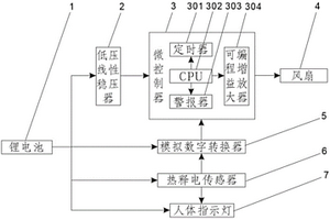 人体温度感应风扇风速控制系统