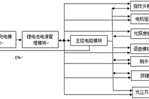 发光智能门锁