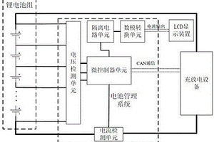 电池管理系统的SOC显示装置