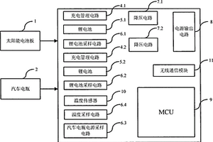 车载电源供电管理盒