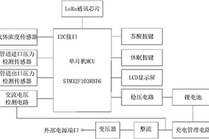 基于LoRa的低功耗无线可燃气体检测装置