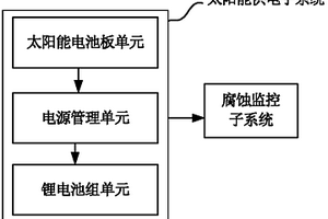 采用太阳能供电的腐蚀监控系统