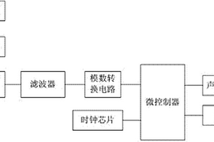 手持式微波监测天线电源检测报警系统