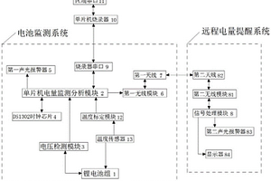AGV小车电量提醒装置