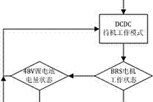 汽车48V系统的DCDC控制系统及方法