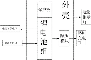 电动自行车充电宝