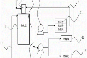 聚氯乙烯合成转化过程余热利用系统