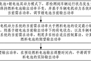 燃料电池混合动力系统的控制方法及系统