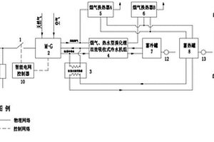 高品效运行的天然气内燃机分布式能源系统及运行方法