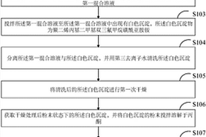 电解质膜制备方法