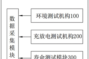 基于电池研发的测试系统