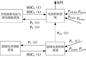 平抑风功率波动的多种混合储能系统