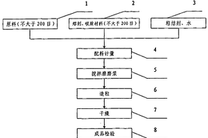 碳钢板坯结晶器保护渣及其制造方法