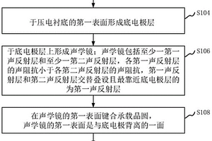 声学谐振器的制备方法和声学谐振器