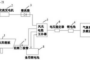 新能源风光互补充电系统及方法