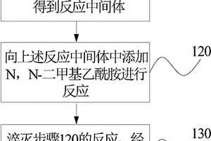 2-乙酰基-9-烷基咔唑的制备方法