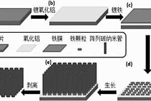 超高纯度碳纳米管导电浆料及其制备方法