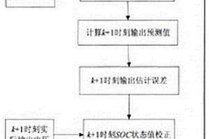 基于扩展Kalman滤波估算SOC的方法
