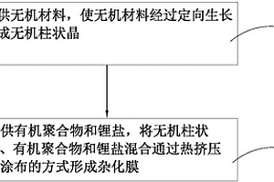 制备有机无机杂化固态电解质的方法