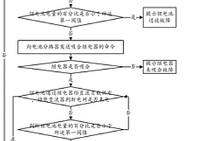 应用于通信基站电源的削峰填谷方法